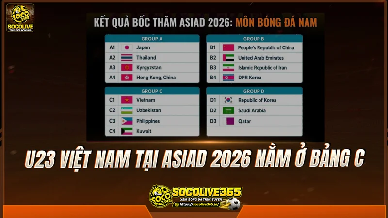 U23 Việt Nam tại ASIAD 2026 nằm ở bảng C