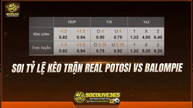Soi tỷ lệ kèo trận Real Potosi vs Balompie Soi tỷ lệ kèo trận Real Potosi vs Balompie