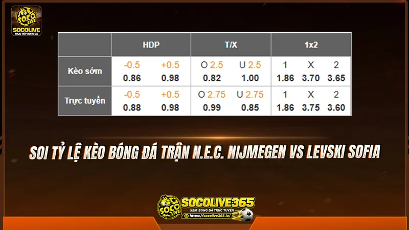 Soi tỷ lệ kèo bóng đá trận N.E.C. Nijmegen vs Levski Sofia Soi tỷ lệ kèo bóng đá trận N.E.C. Nijmegen vs Levski Sofia